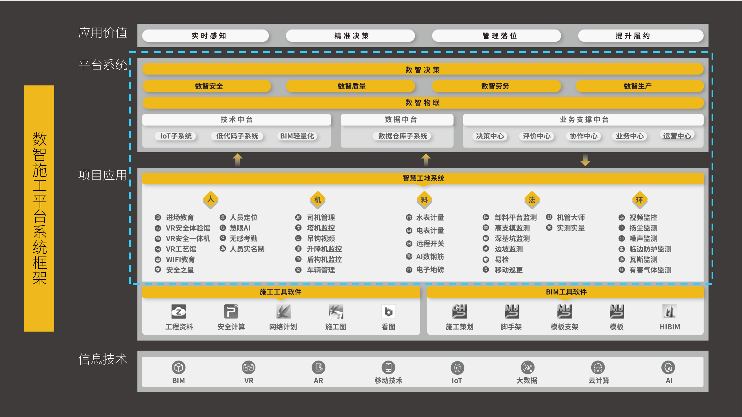 2021 AIoT平臺推動建筑企業(yè)數(shù)智化轉型-深色-fmj-0925_09