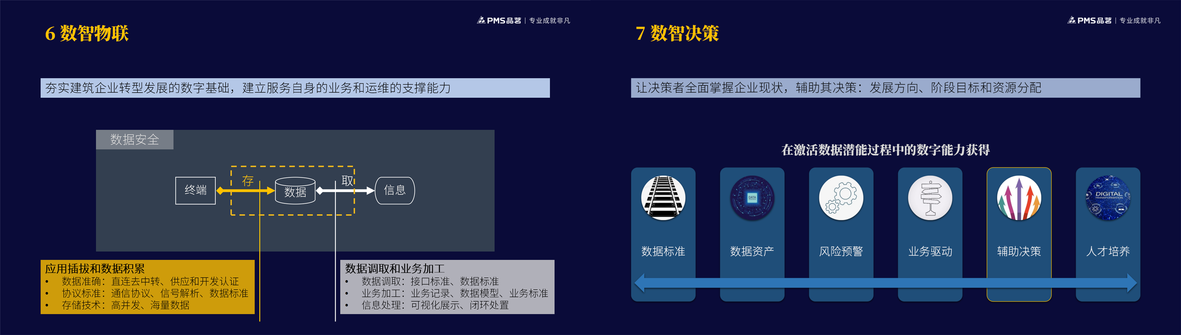 2021 AIoT平臺推動建筑企業(yè)數(shù)智化轉型-深色-fmj-0925_21_副本