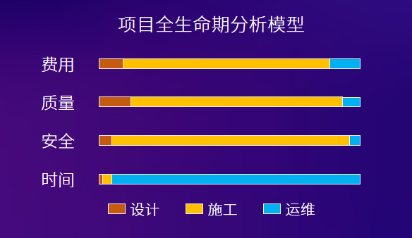 Q1 項(xiàng)目全生命期分析模型