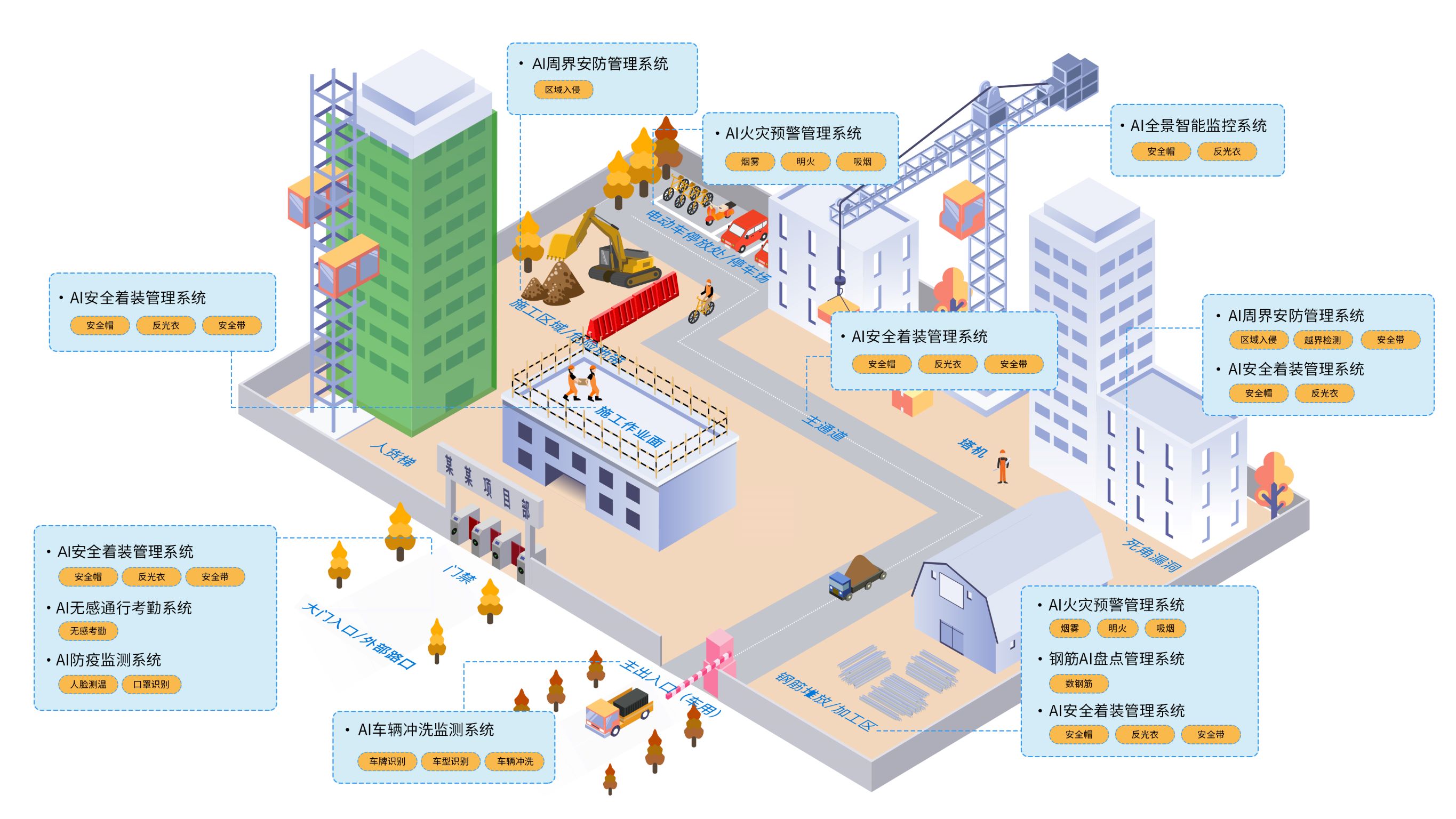 場景監(jiān)控示意圖-邊側1.jpg