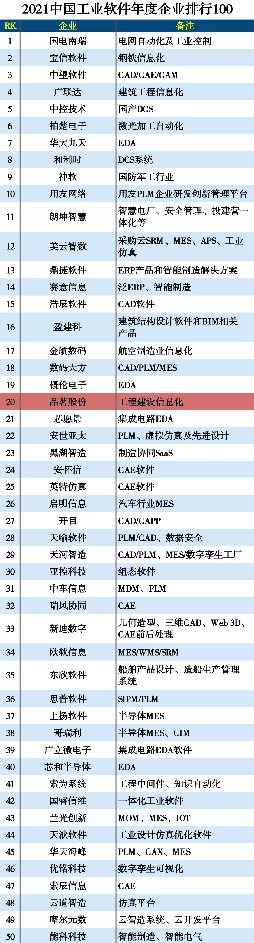 企業(yè)微信截圖_16419503883893.png